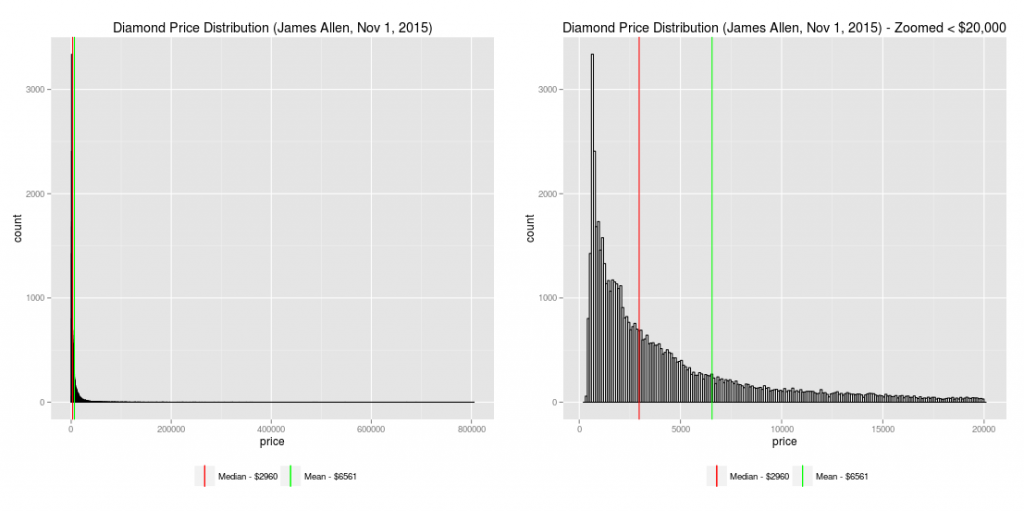 diamond_price_distribution