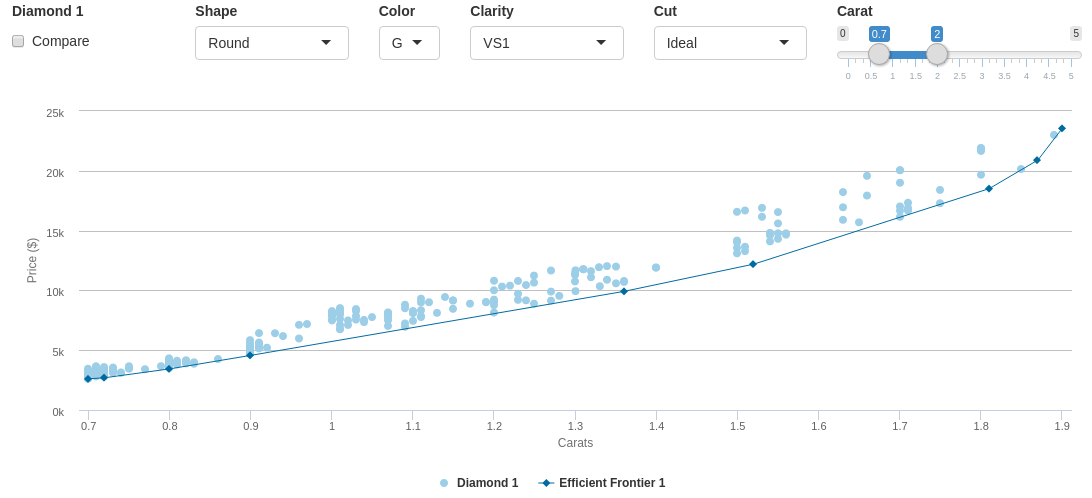 How Much Do Sapphires Cost | With Clarity